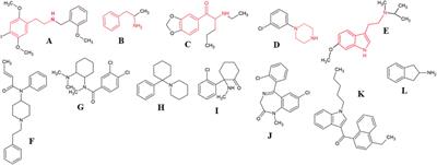 Fatal cases involving new psychoactive substances and trends in analytical techniques